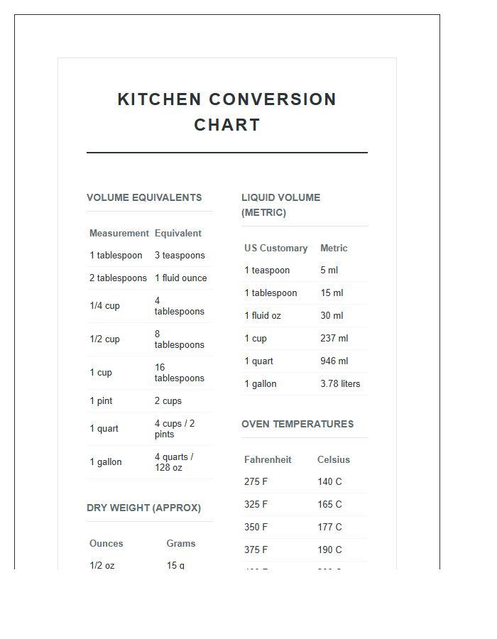 Professional Measurement Conversion Printable Chart