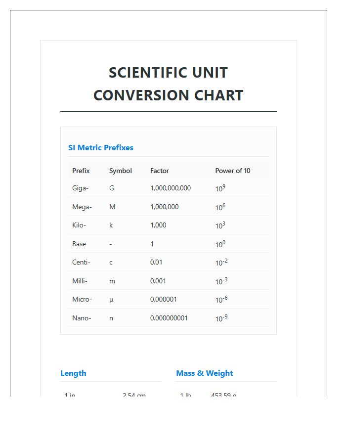 Scientific Unit Conversion Printable Chart Diagram