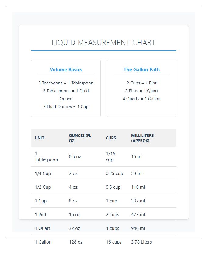 Standard Liquid Measurement Printable Chart Diagram