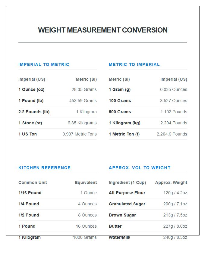 Standard Weight Measurement Conversion Printable Chart