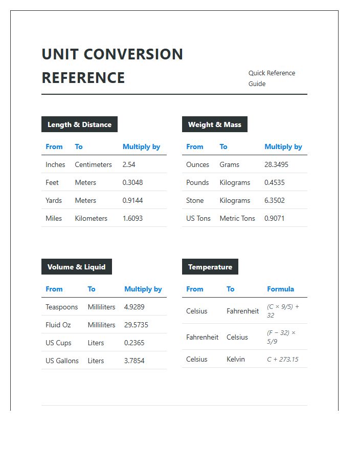 Universal Unit Conversion Printable Chart Tool