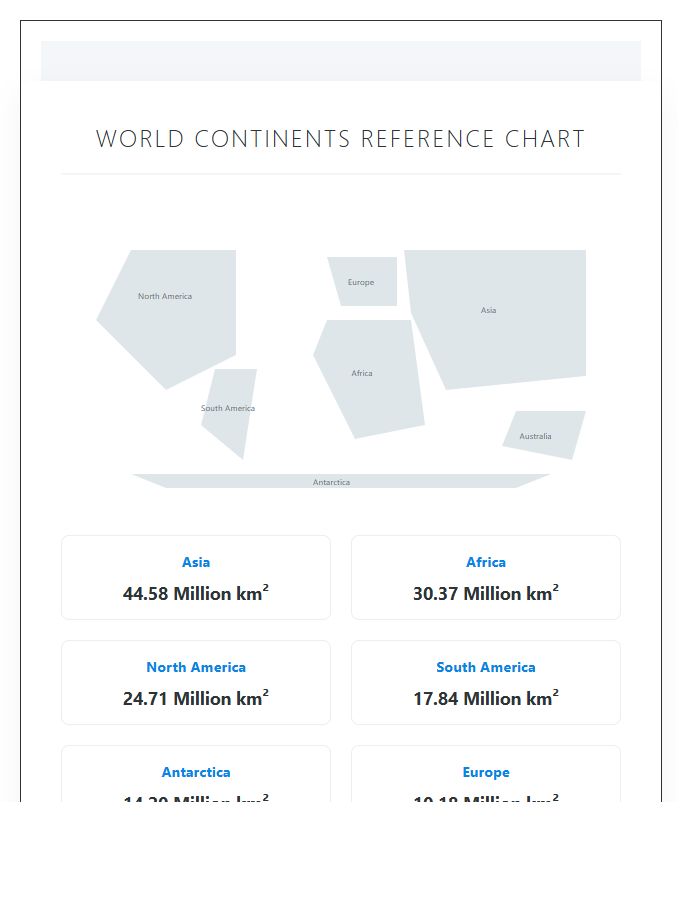 Accurate World Map Continents Printable Chart Visual