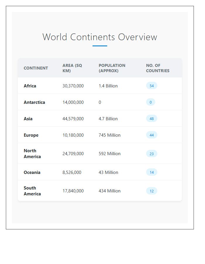 Complete World Map Continents Printable Chart Overview