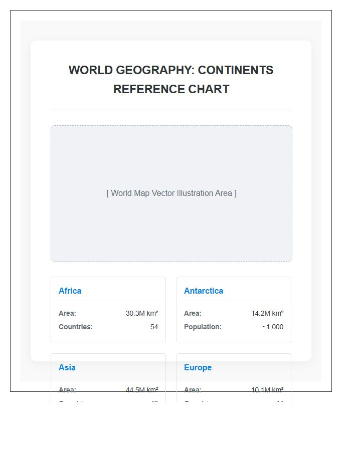 Geography World Map Continents Printable Chart Resource
