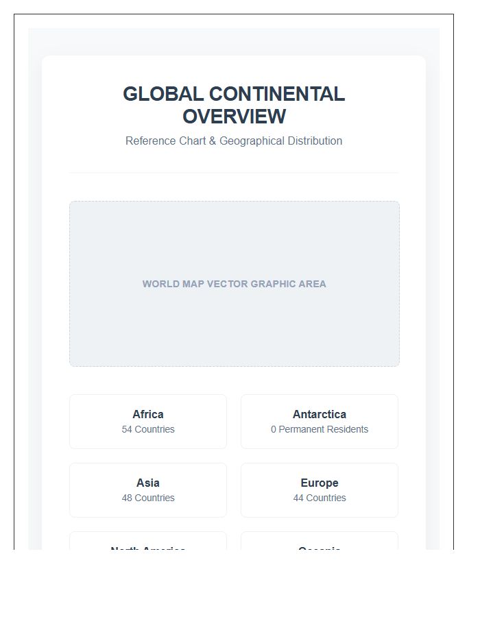 Professional World Map Continents Printable Chart Graphic