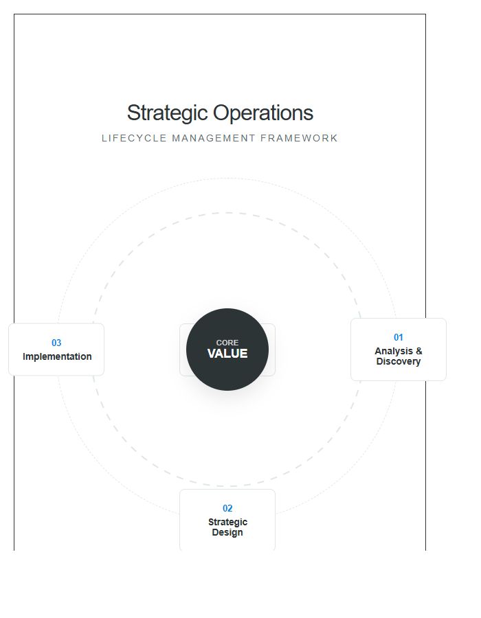 Circular Business Process Printable Chart