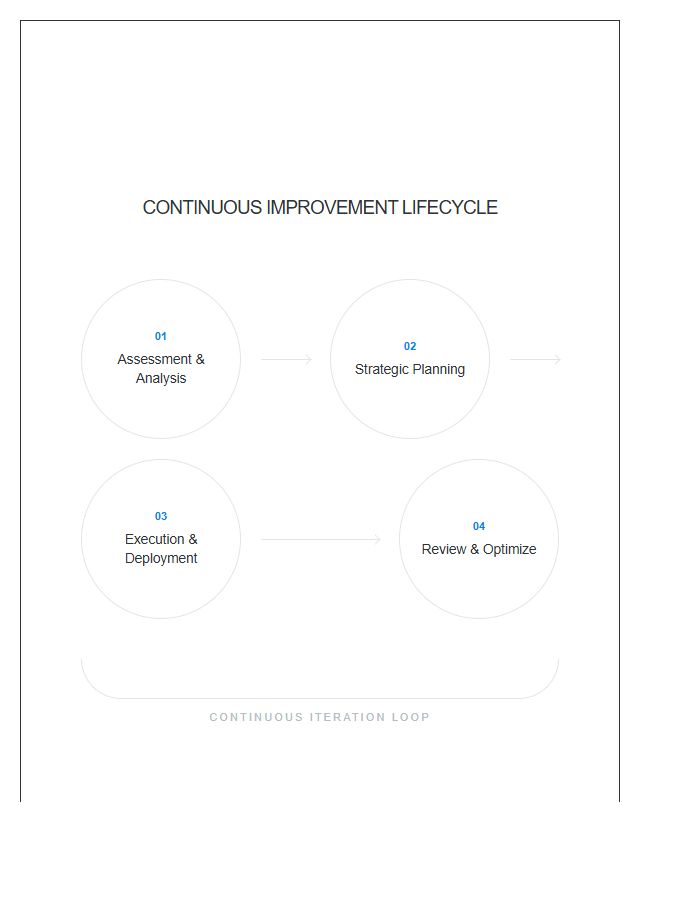 Continuous Loop Process Printable Chart Layout