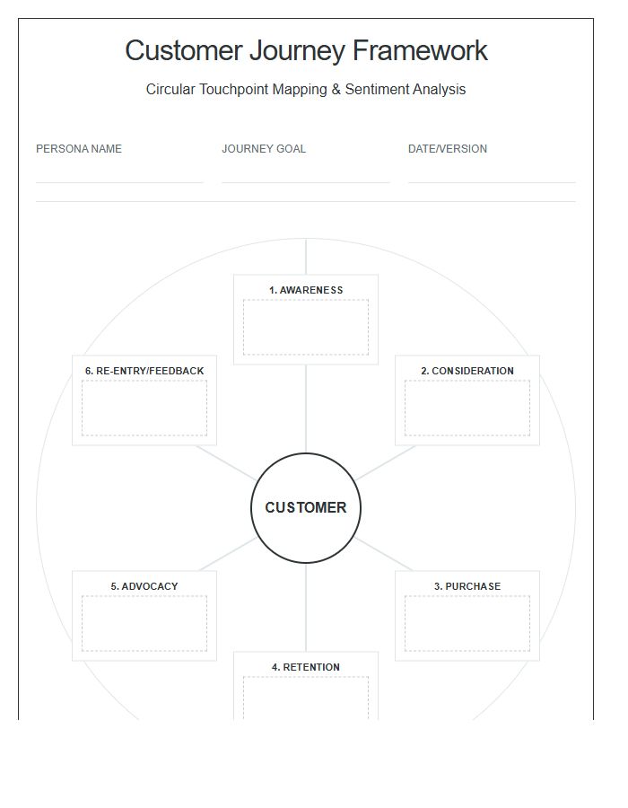 Customer Journey Circular Printable Chart Framework