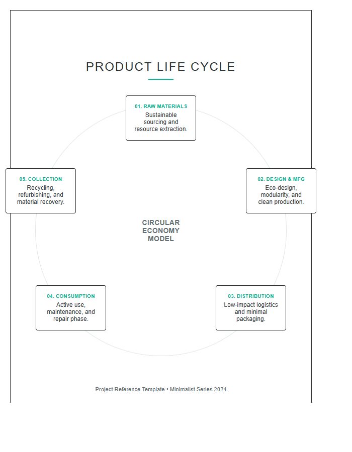 Product Life Cycle Circular Printable Chart
