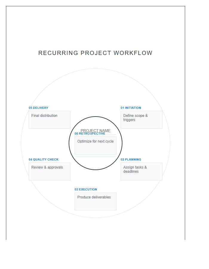 Recurring Project Workflow Circular Printable Chart