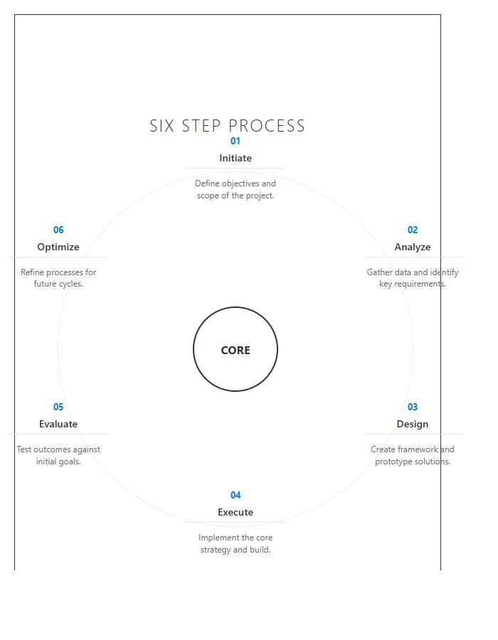 Six Step Circular Process Printable Chart