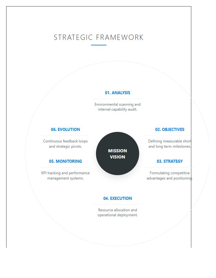 Strategic Planning Circular Printable Chart Graphic