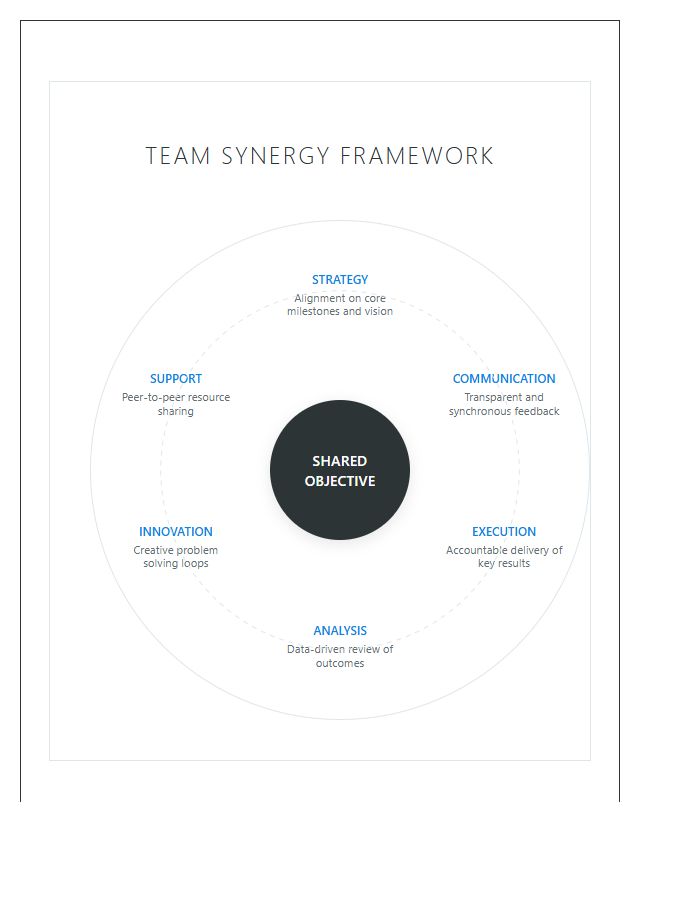 Team Collaboration Circular Printable Chart Graphic