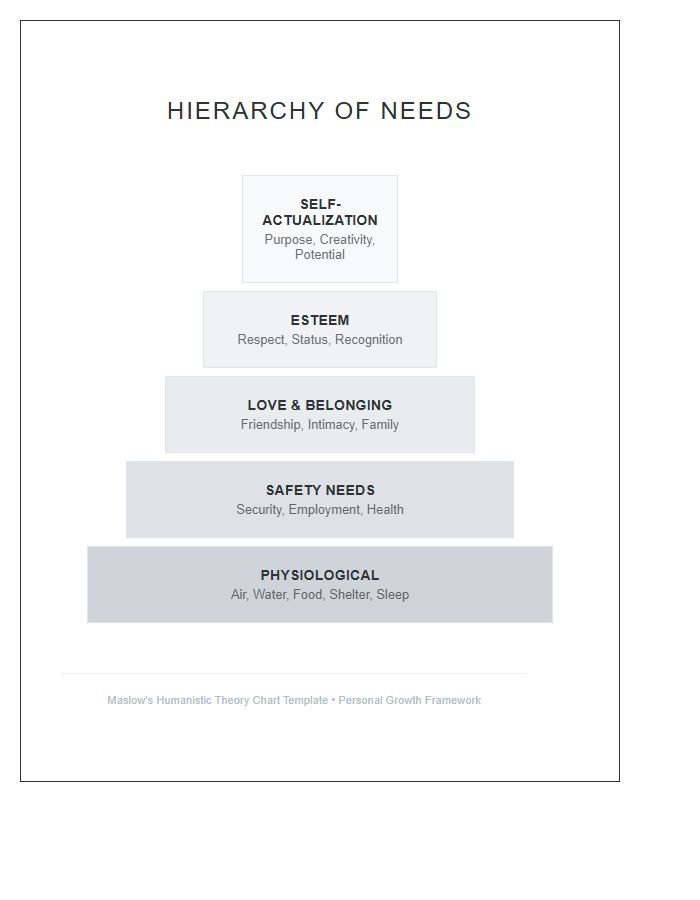 Humanistic Psychology Pyramid Needs Printable Chart
