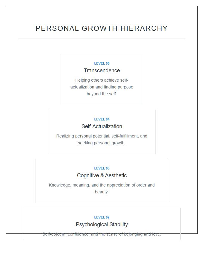 Personal Growth Hierarchy Printable Chart Diagram