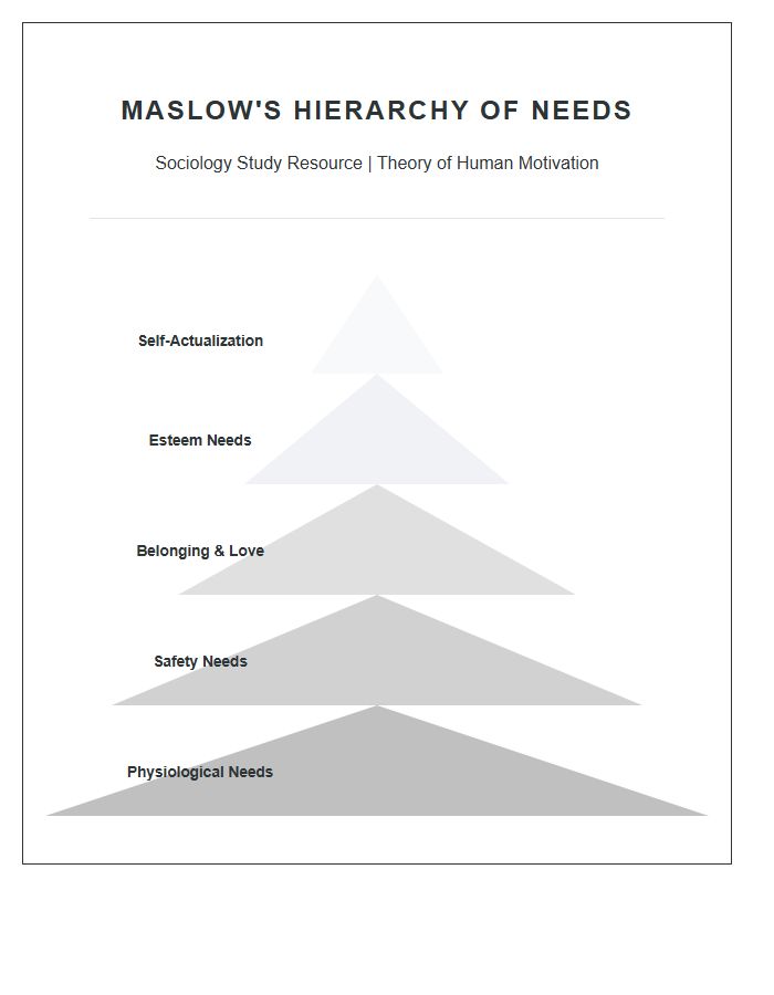 Sociology Study Guide Pyramid Needs Printable Chart