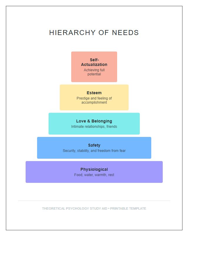 Theoretical Psychology Pyramid Needs Printable Chart