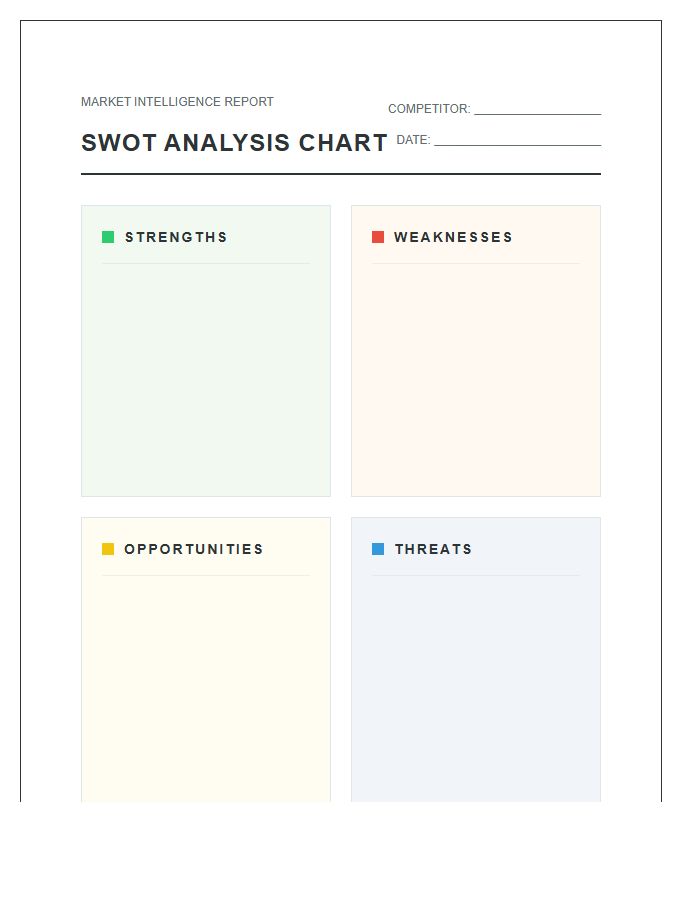 Competitive Market Analysis Swot Analysis Printable Chart