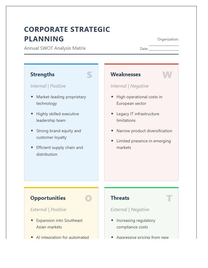 Corporate Strategic Planning Swot Analysis Printable Chart