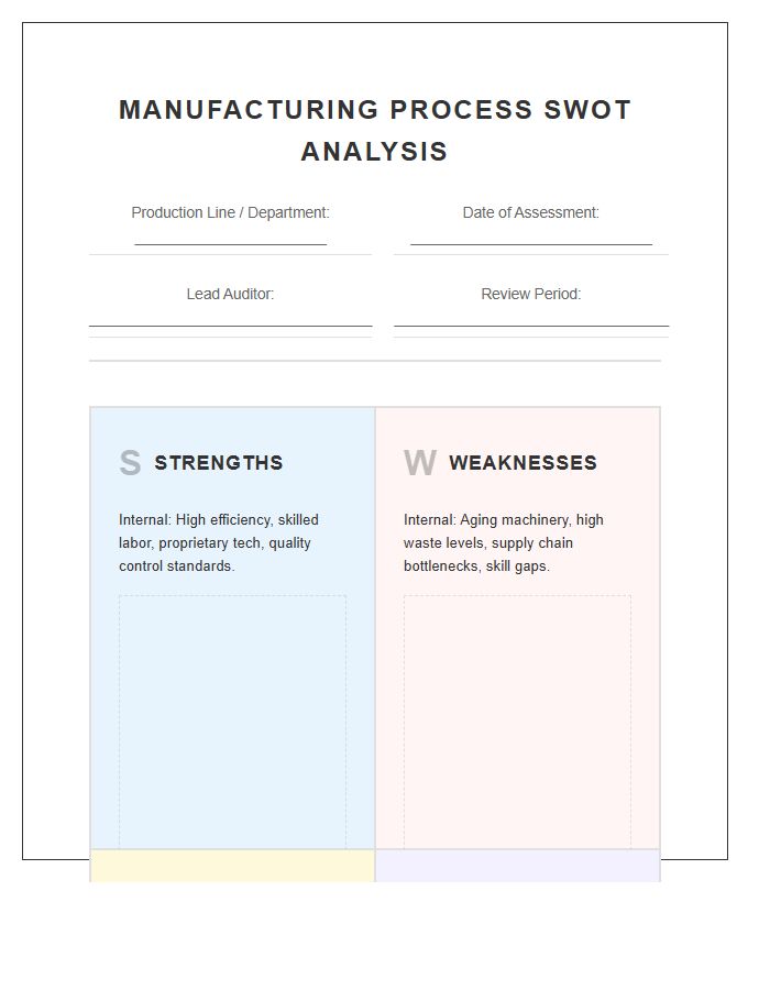 Manufacturing Process Swot Analysis Matrix Printable Chart
