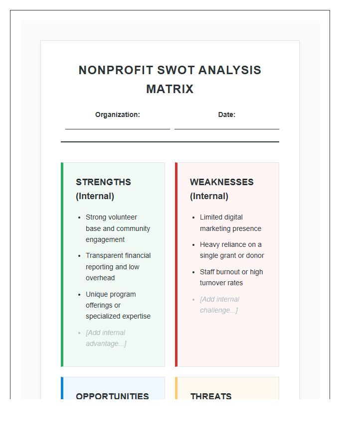 Nonprofit Organization Swot Analysis Matrix Printable Chart