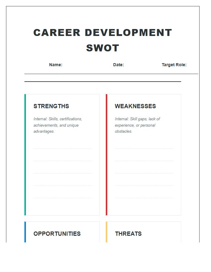 Personal Career Development Swot Analysis Printable Chart