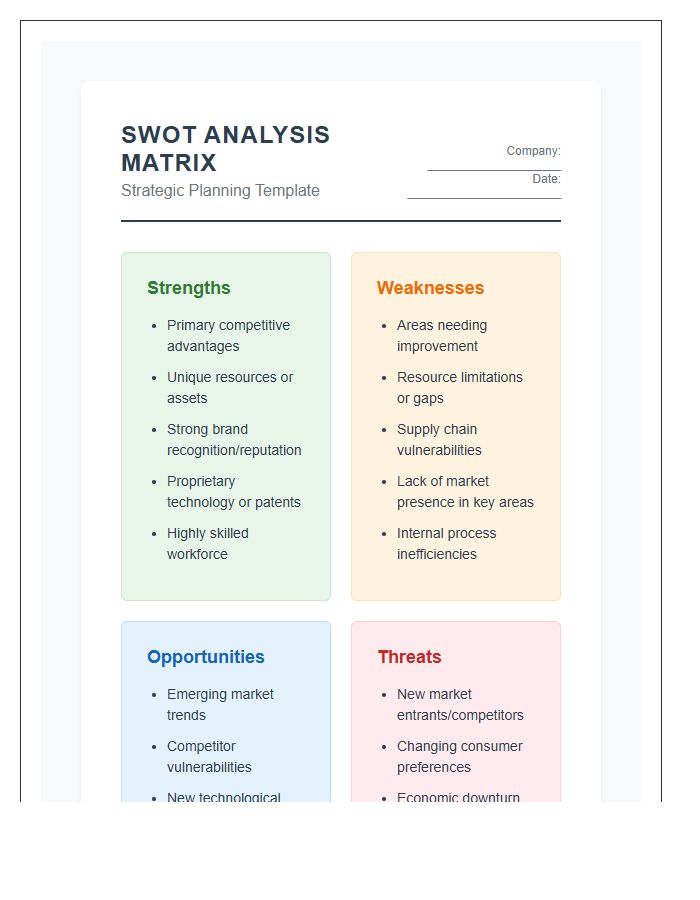 Professional Business Swot Analysis Matrix Printable Chart