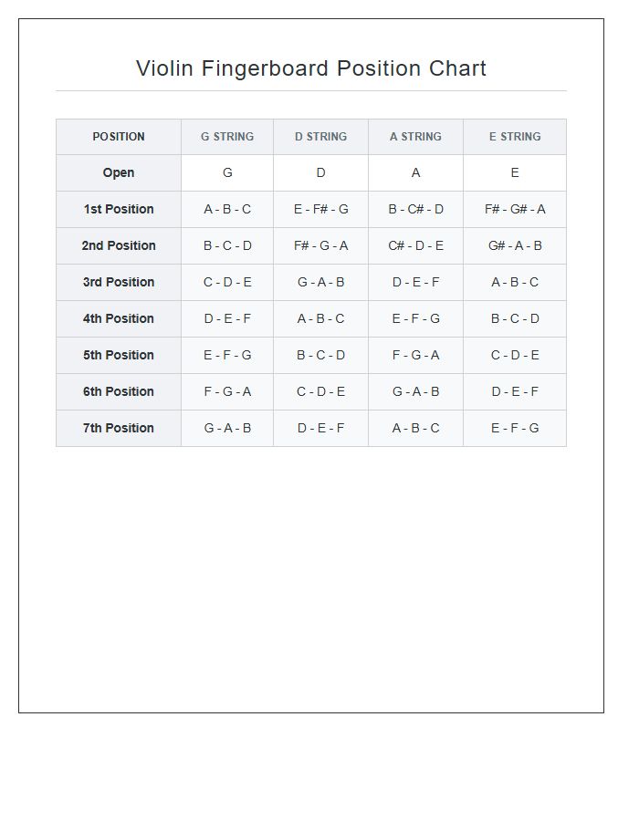 Complete Violin Fingerboard Positions Printable Chart