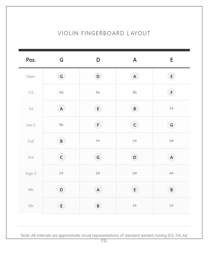 Detailed Violin Fingerboard Layout Printable Chart