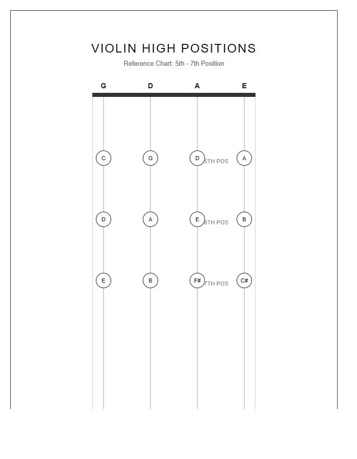 High Position Violin Fingerboard Printable Chart