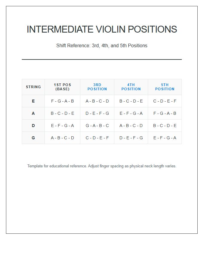 Intermediate Violin Fingerboard Positions Printable Chart