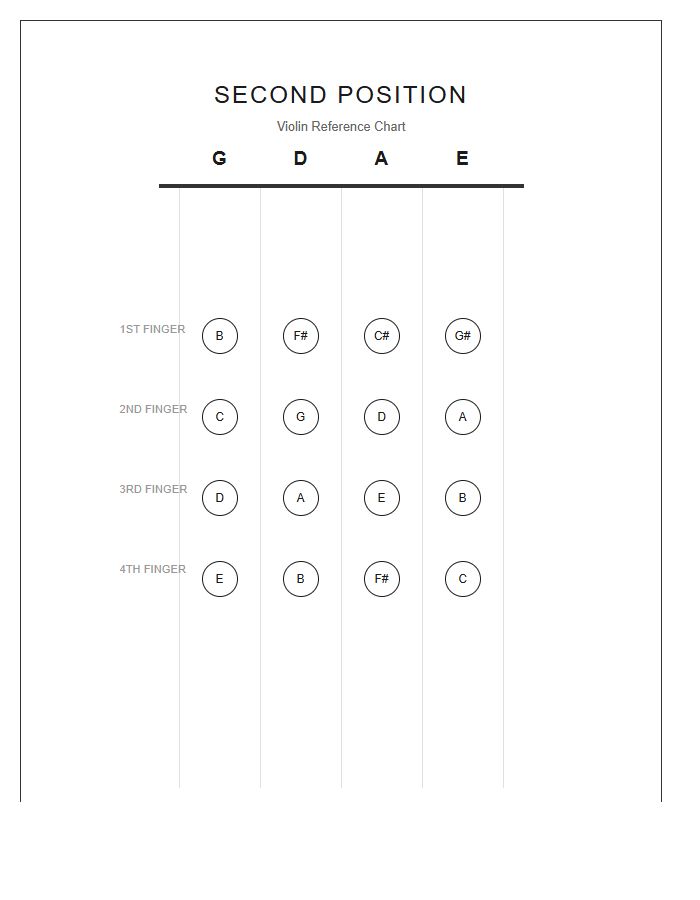 Second Position Violin Fingerboard Printable Chart