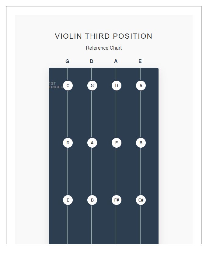 Third Position Violin Fingerboard Printable Chart
