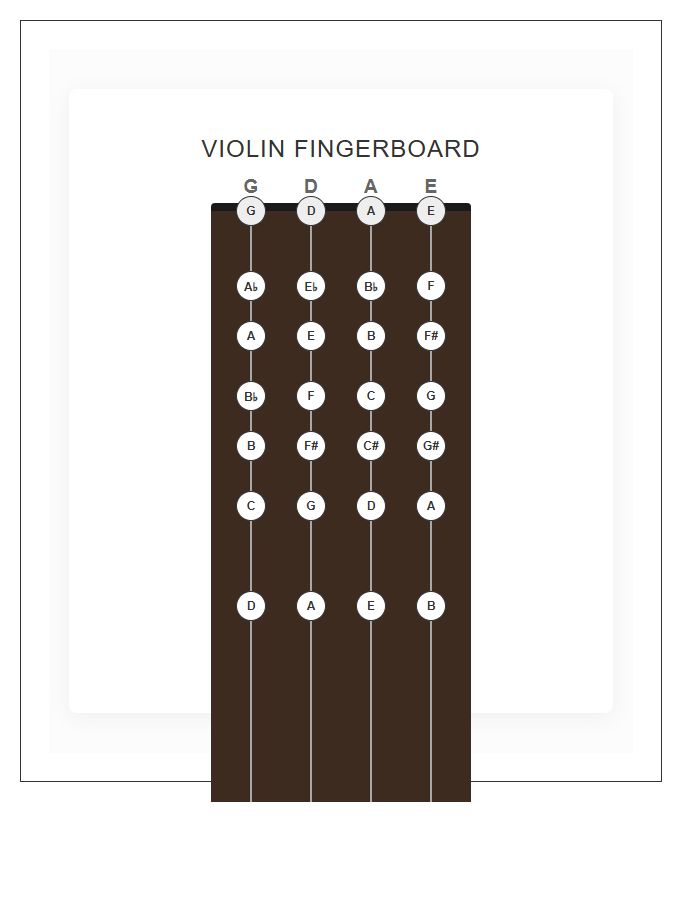 Violin Fingerboard Note Locations Printable Chart