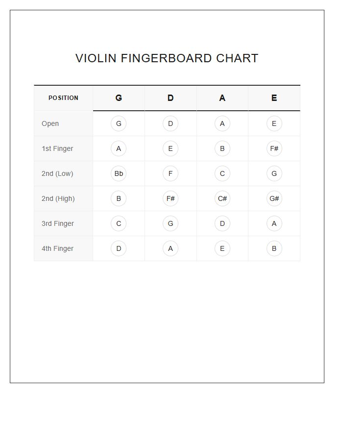 Violin Fingerboard Position Map Printable Chart