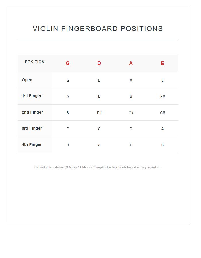 Violin Fingerboard Positions Printable Chart