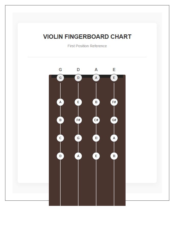 Violin Fingerboard Reference Guide Printable Chart