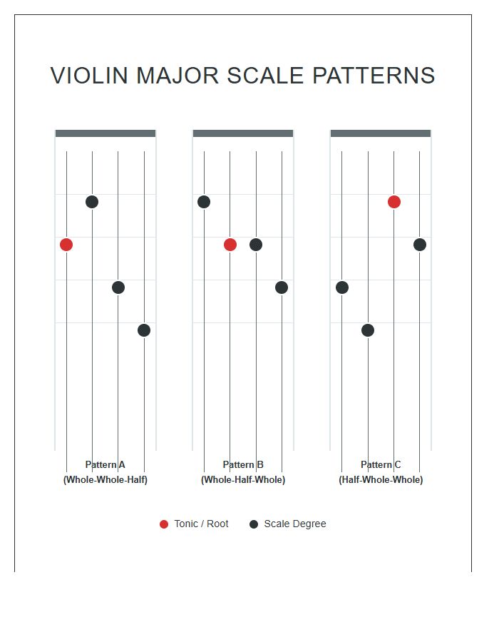Violin Fingerboard Scale Patterns Printable Chart