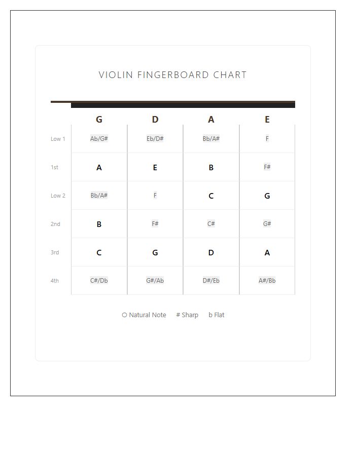Violin Fingerboard Sharp And Flat Printable Chart