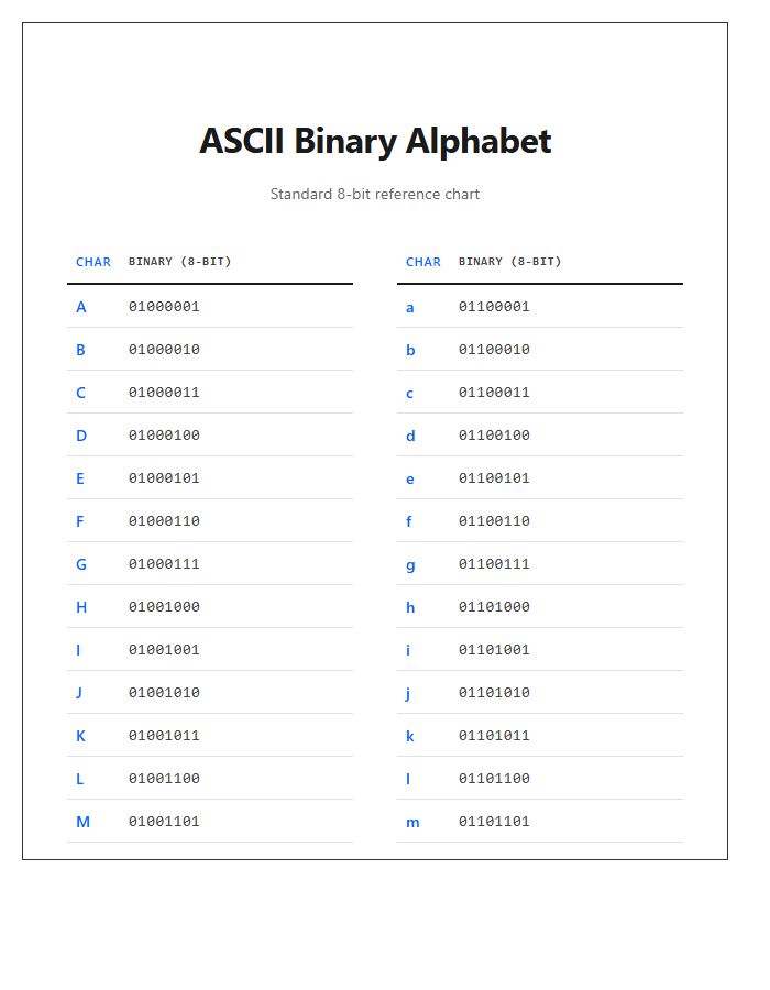 ASCII Binary Code Alphabet Printable Chart Layout