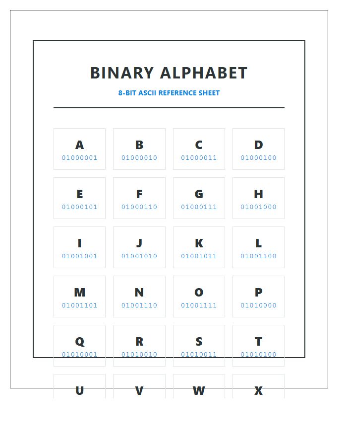 Beginner Binary Alphabet System Printable Chart Poster