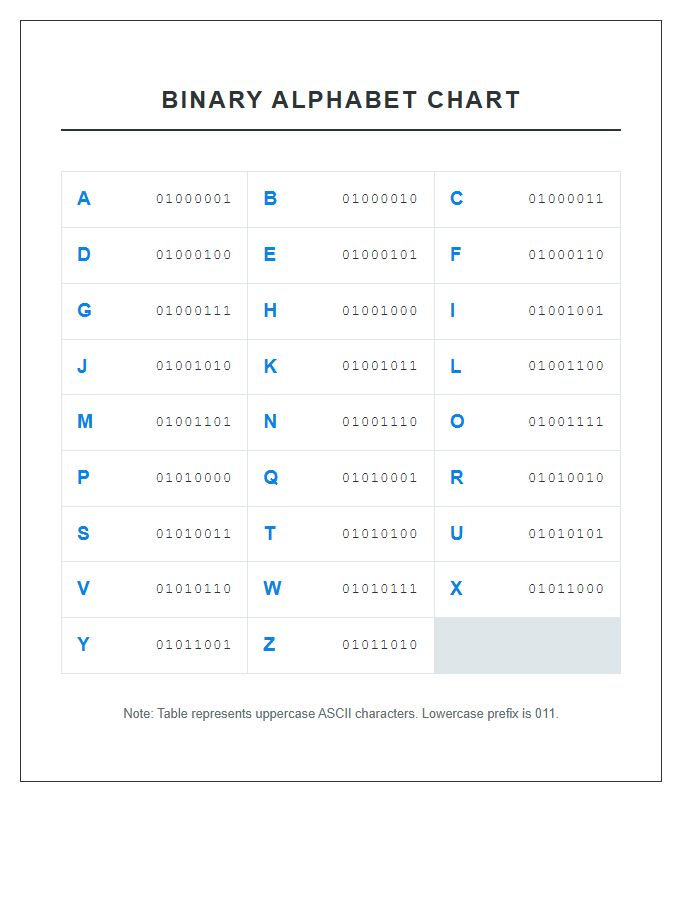 Binary Alphabet Translation Printable Chart Diagram