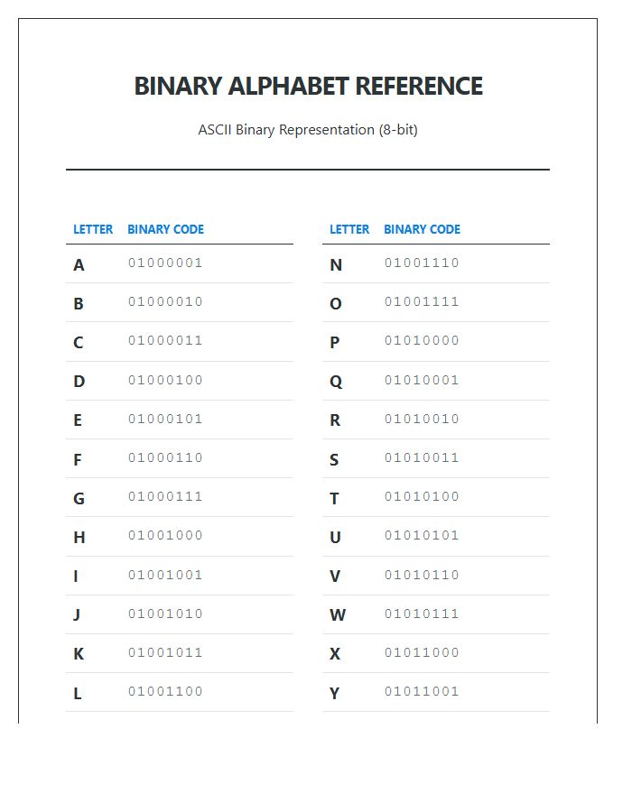Binary Code Alphabet Printable Chart For Students