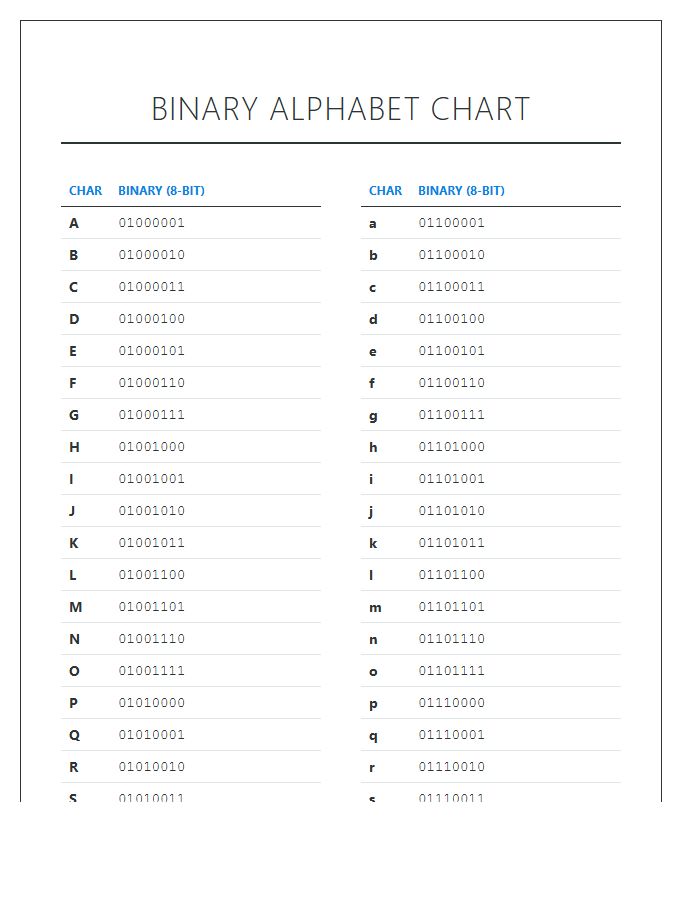 Complete Binary Code Alphabet Printable Chart Summary
