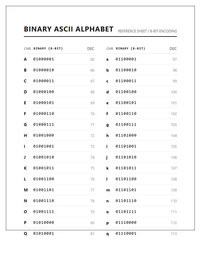 Computer Science Binary Alphabet Printable Chart Sheet