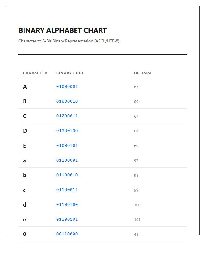 Detailed Binary Alphabet Printable Chart Presentation