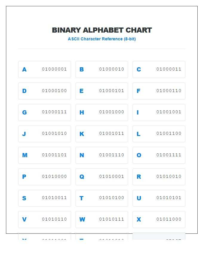 Educational Binary Alphabet Printable Chart Resource
