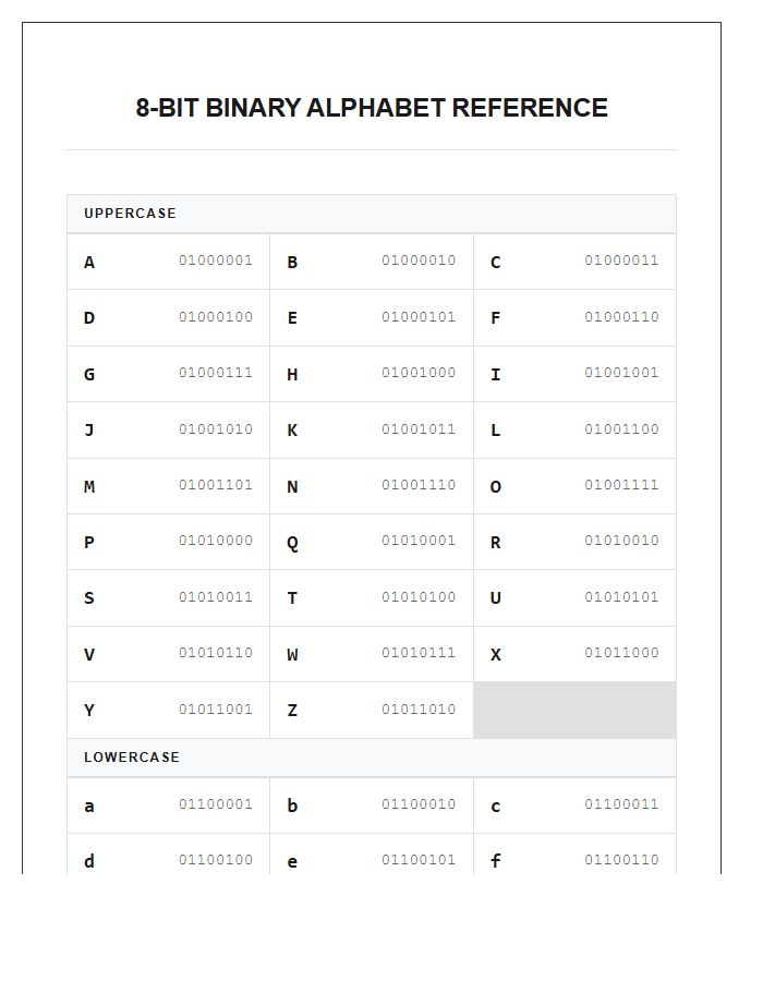 Eight Bit Binary Code Alphabet Printable Chart Reference