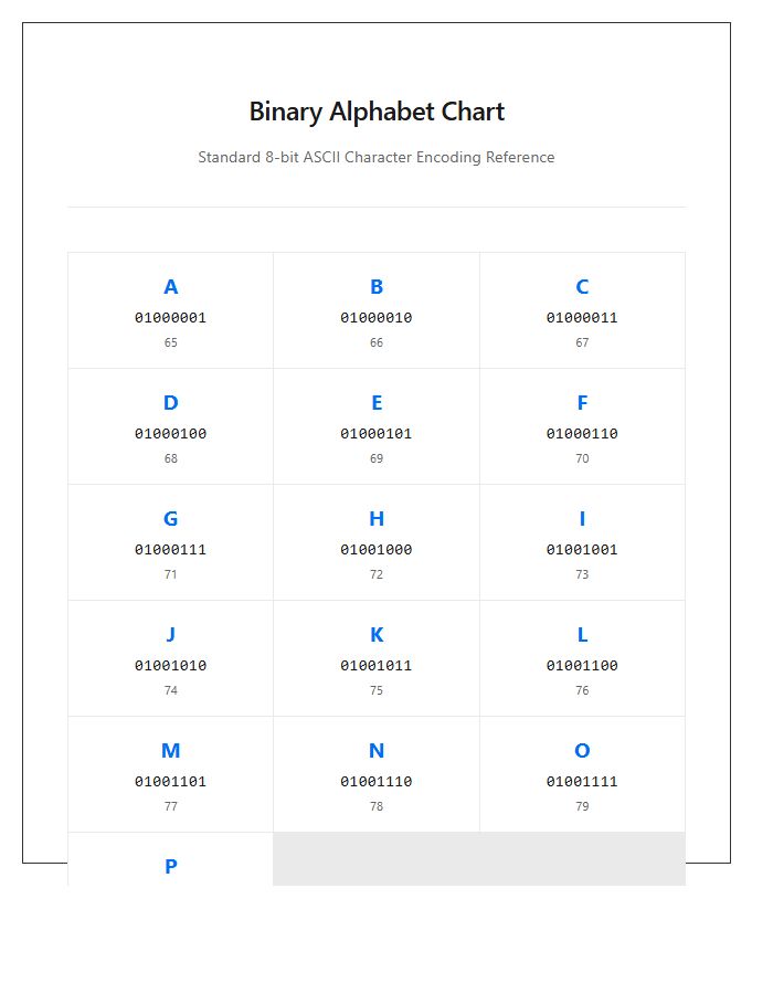 Essential Binary Alphabet Printable Chart Information