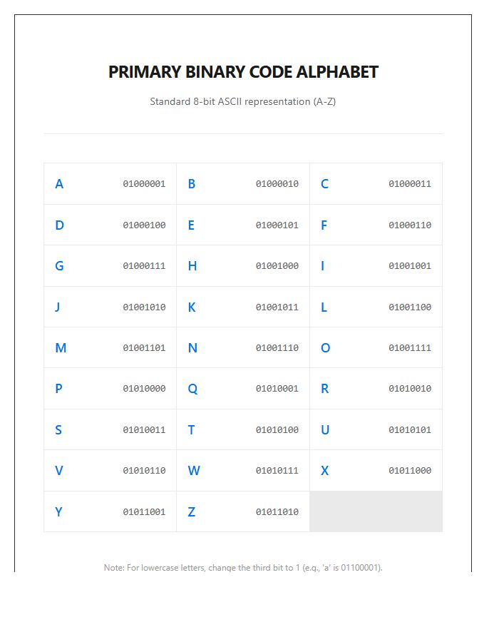 Primary Binary Code Alphabet Printable Chart Map
